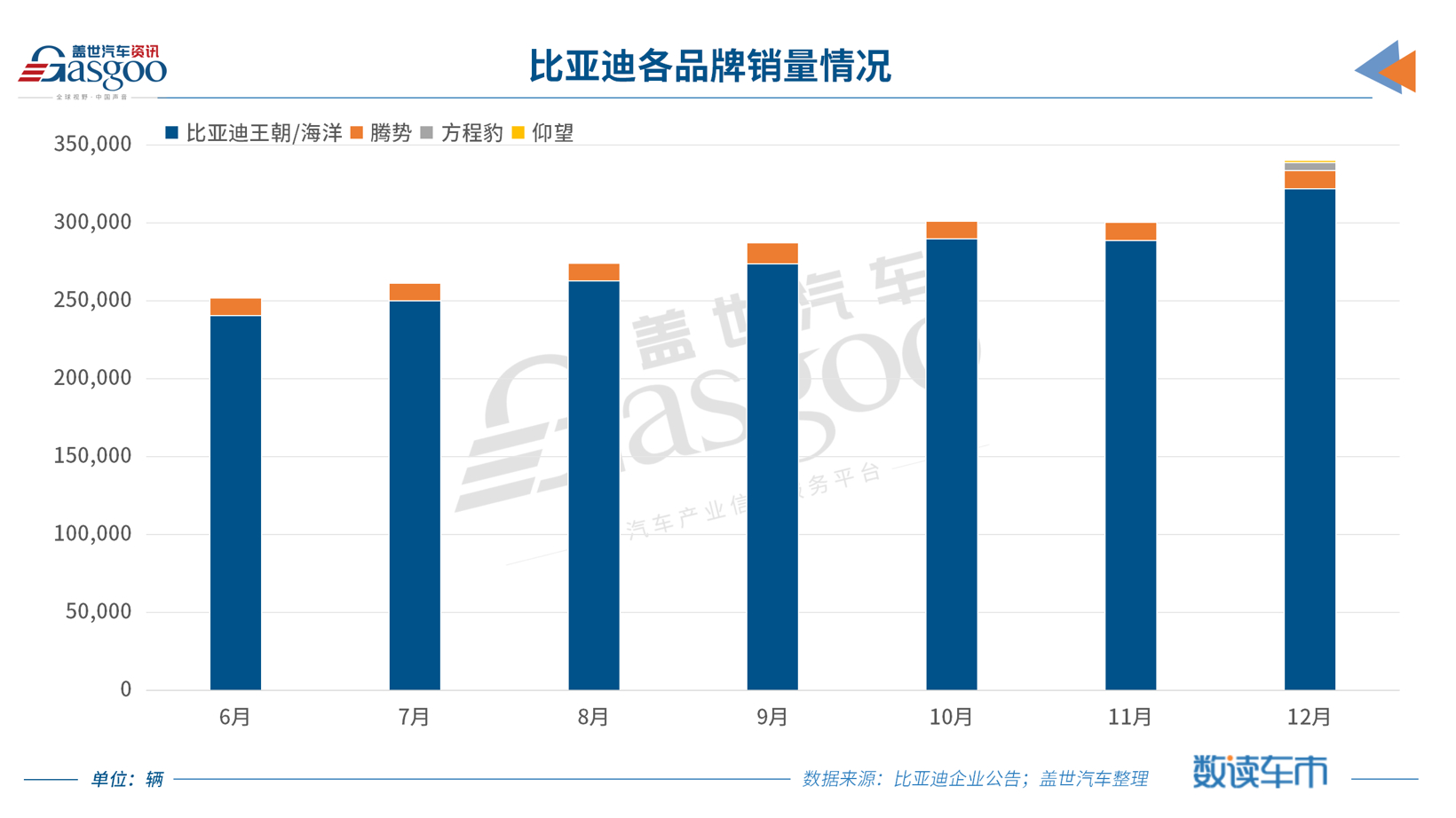 日赚近8000万！比亚迪2023年净利润预计290亿元-310亿元