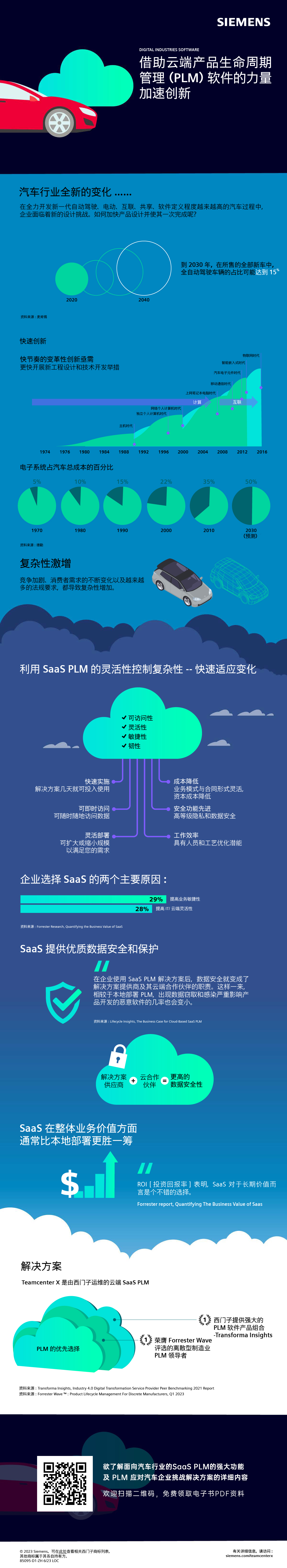汽车行业的革新之匙：探索理想的PLM解决方案