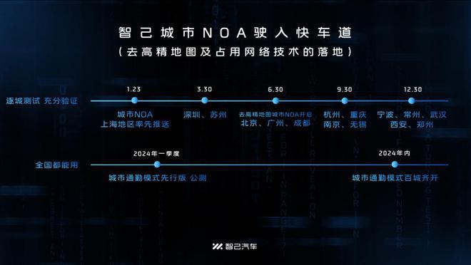 城市NOA的起跑线已经画好了 2024龙年开冲！