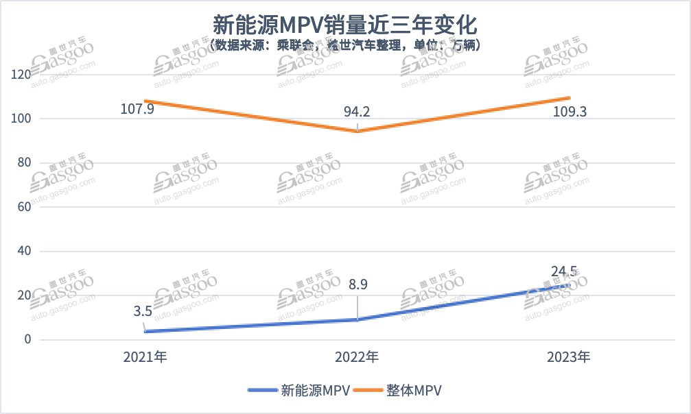 又一细分市场，价格被打下来了？｜请回答2024