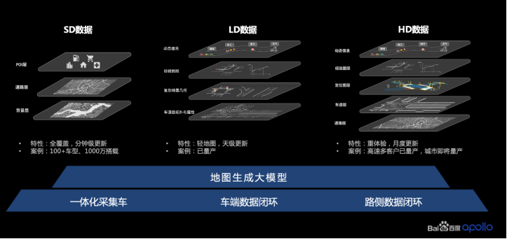 百度：徘徊与突围，Apollo进入量产落地大年 | 2023大事记