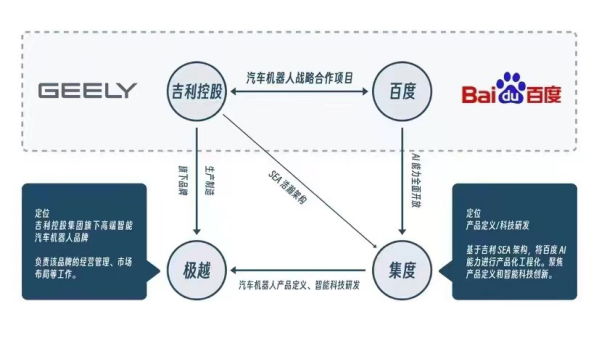 百度：徘徊与突围，Apollo进入量产落地大年 | 2023大事记