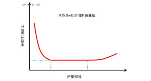 新能源汽车不赚钱，是当下最大的“伪命题”