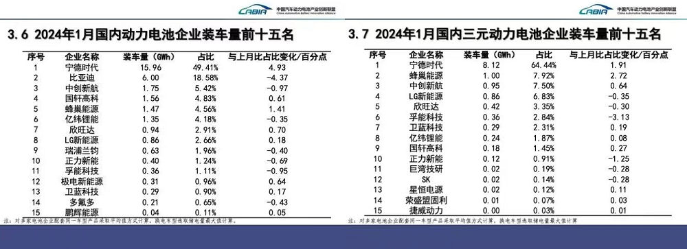 入局豪华越野SUV市场，蜂巢能源插混电池助力坦克700Hi4-T震撼上市