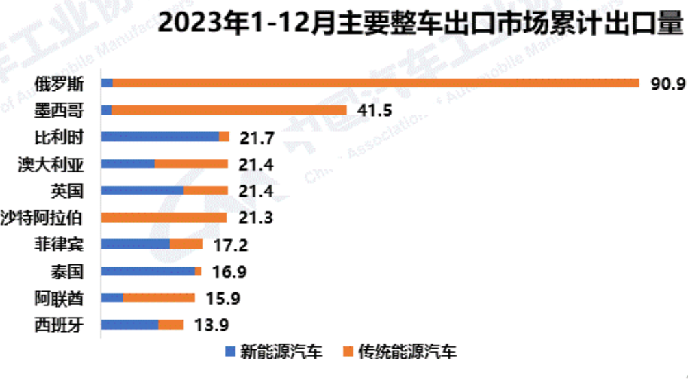 冲650万辆，2024年中国汽车出口将卷至新高？| 请回答2024