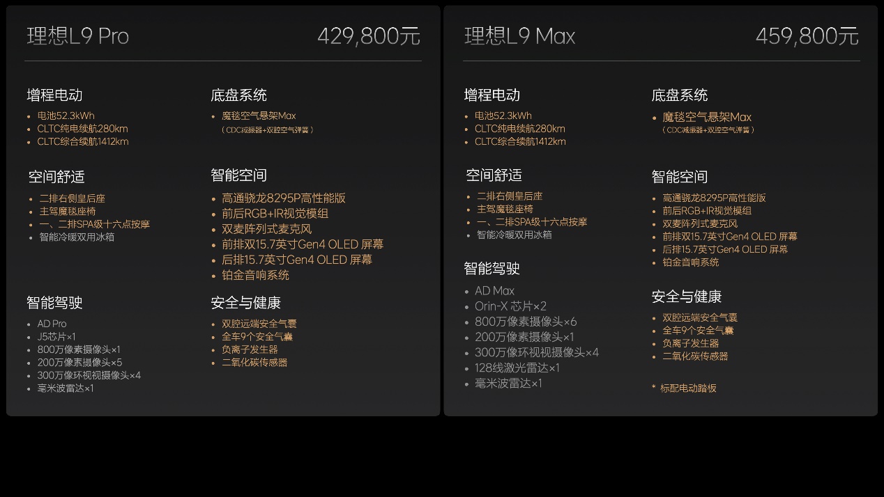 2024款理想L系列正式发布，全国统一零售价31.98万元-45.98万元
