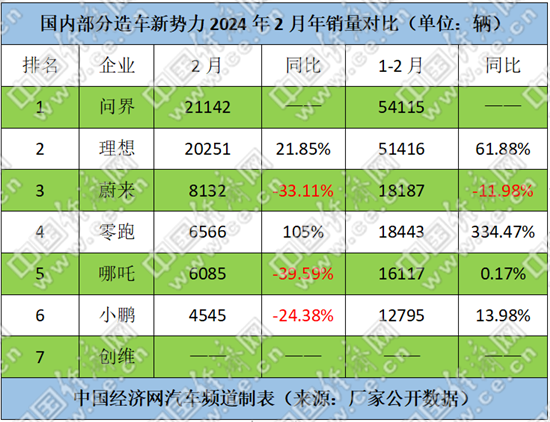 全家桶”来袭,看新势力2024年卷出“新花样”