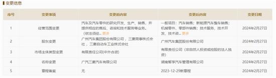 三菱退出股东行列，广汽三菱更名湖南智享汽车