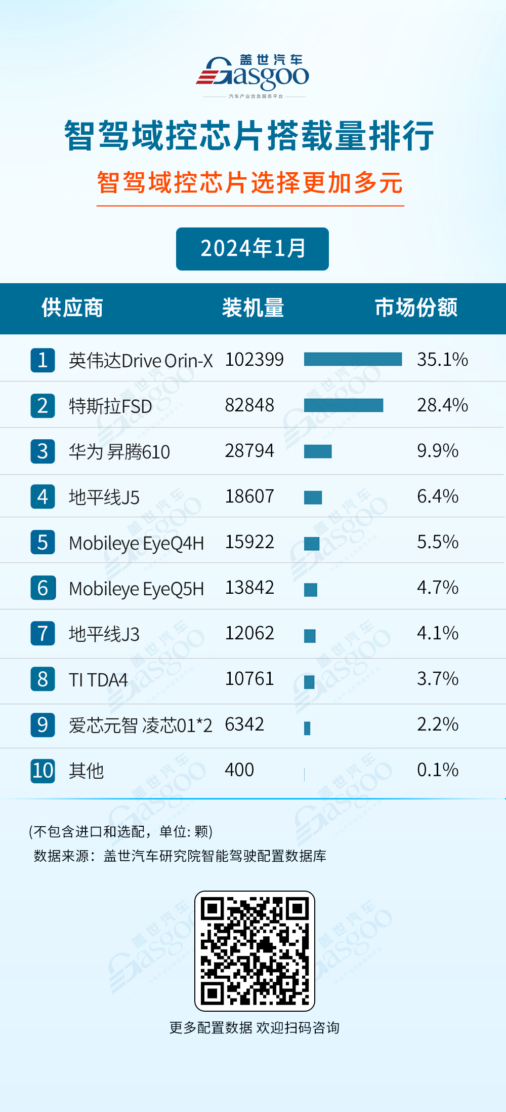 2024年1月智能驾驶供应商装机量排行榜：自主厂商强势崛起