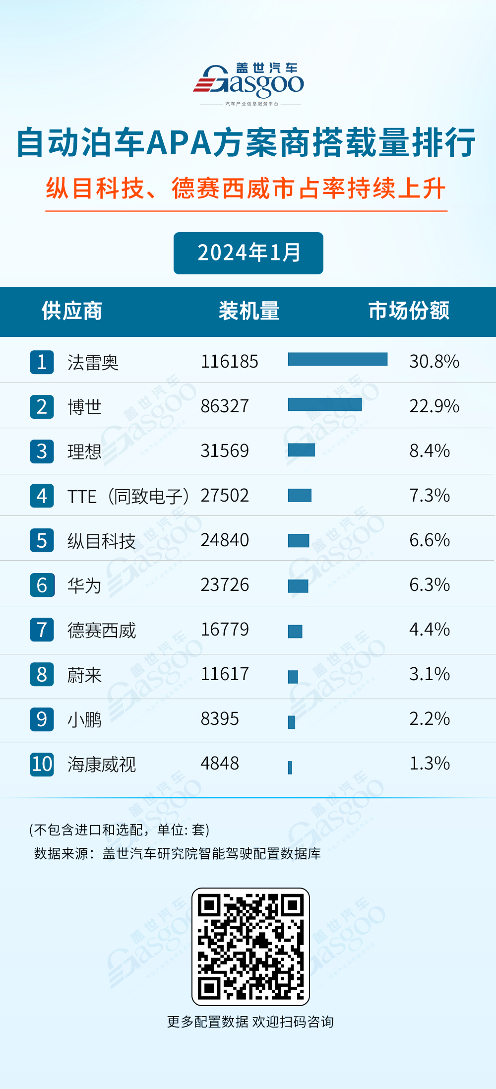 2024年1月智能驾驶供应商装机量排行榜：自主厂商强势崛起