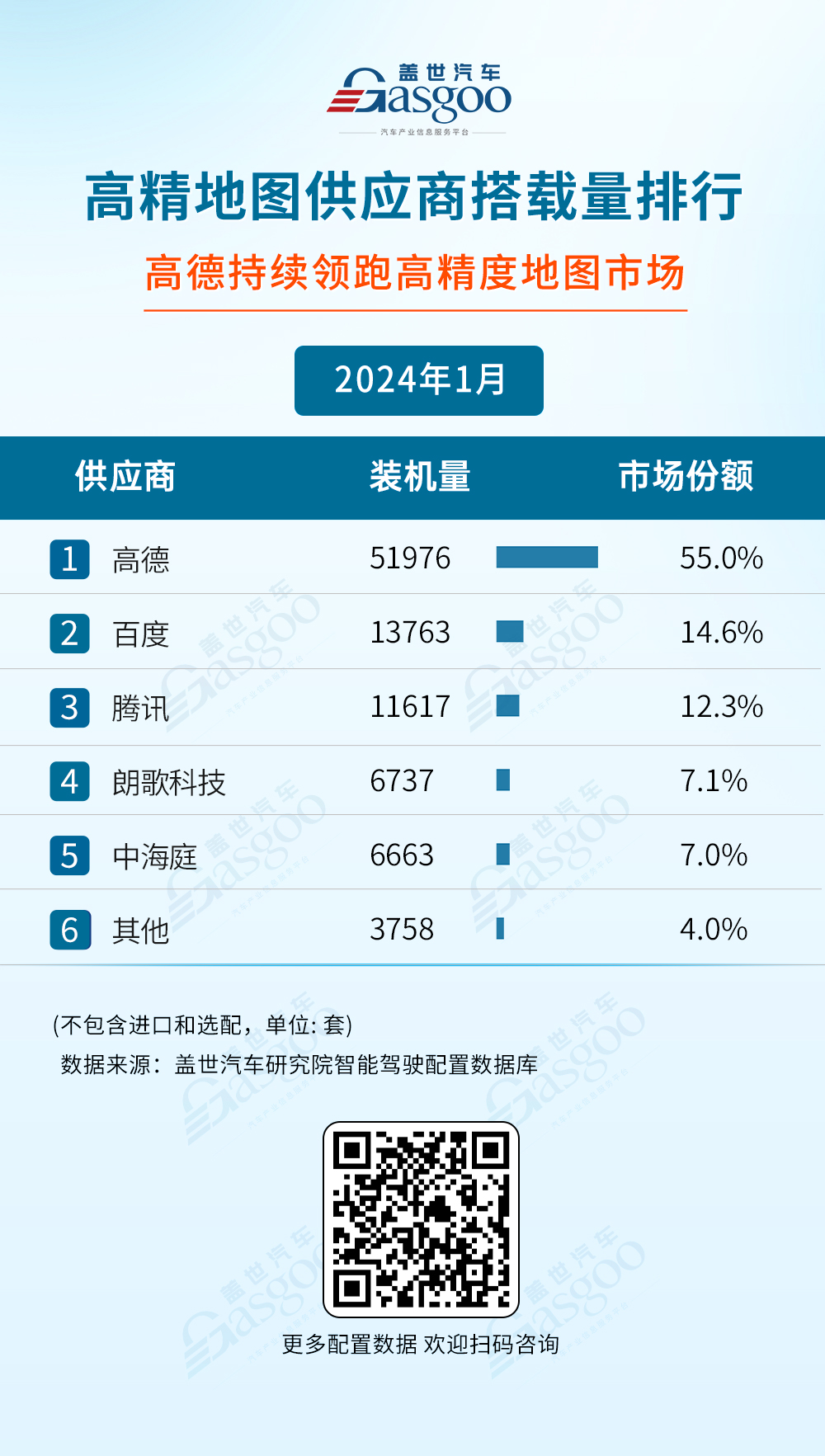 2024年1月智能驾驶供应商装机量排行榜：自主厂商强势崛起