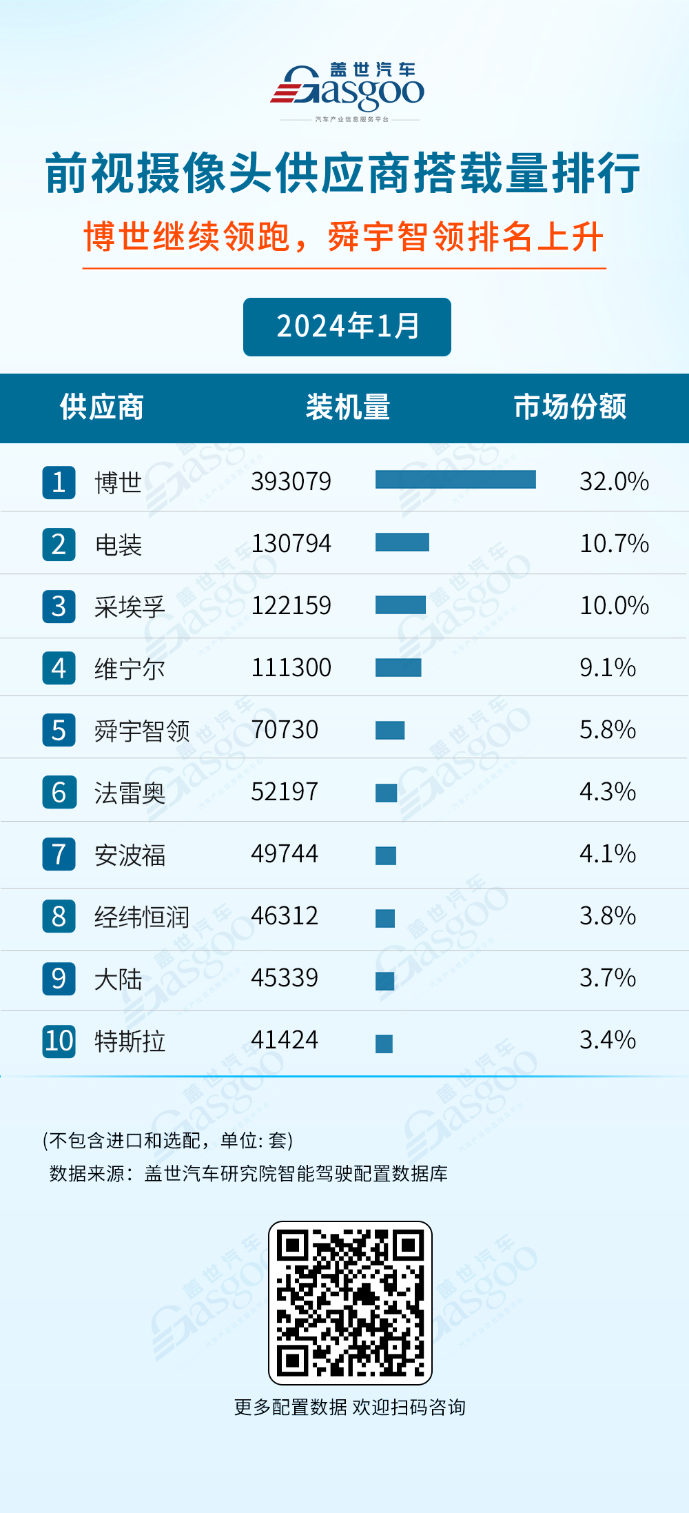 2024年1月智能驾驶供应商装机量排行榜：自主厂商强势崛起