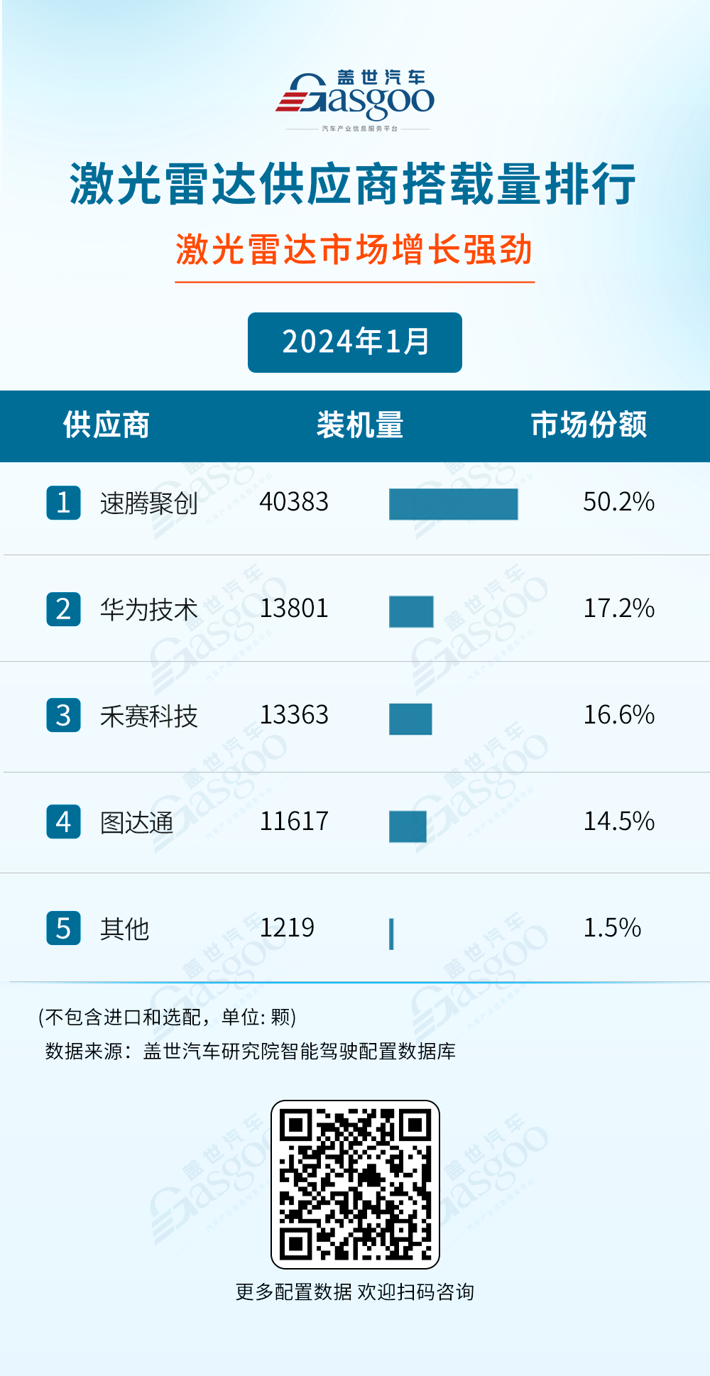 2024年1月智能驾驶供应商装机量排行榜：自主厂商强势崛起