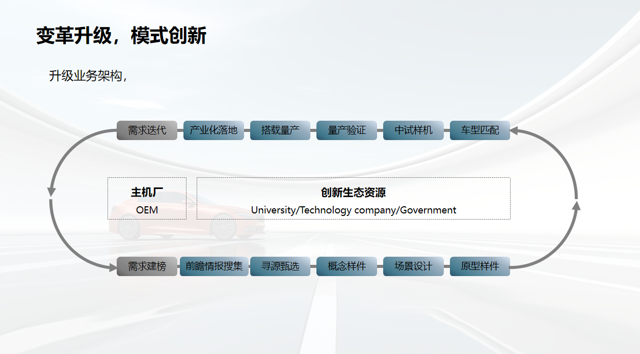 一汽富晟：新能源车智能化零部件设计创新平台建立