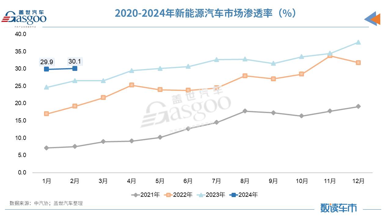 比亚迪等车企降价撬动新能源车市增长，谁来保障车规电容市场稳定供应？