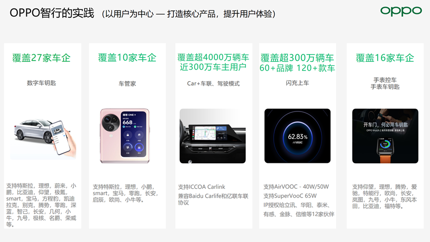 OPPO智行：双向奔赴 产业融合新生态