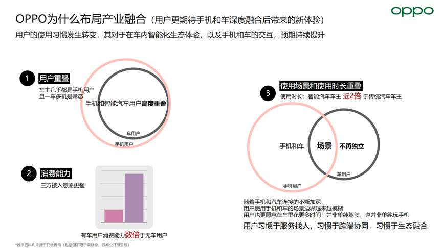 OPPO智行：双向奔赴 产业融合新生态