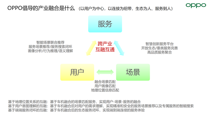 OPPO智行：双向奔赴 产业融合新生态
