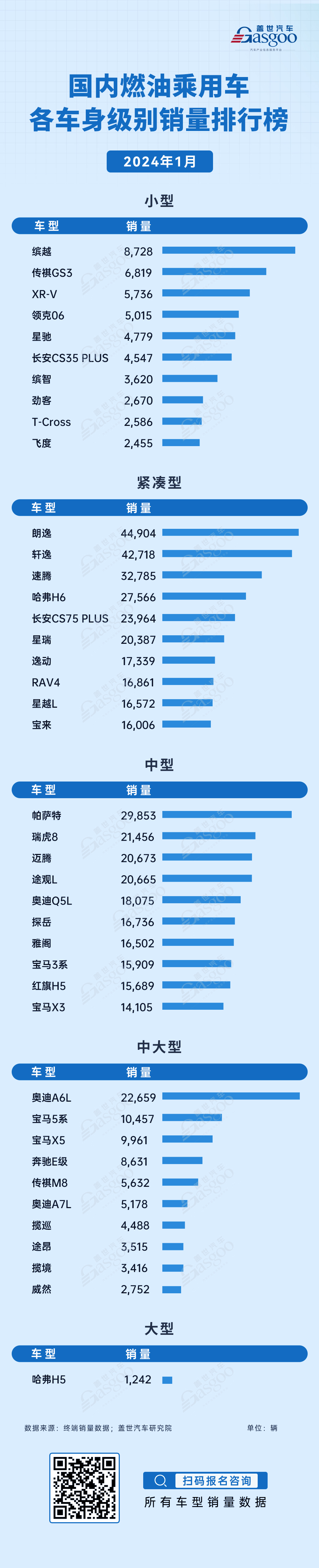 2024年1月新能源与燃油车型销量排行榜 | 盖世汽车国内乘用车终端销量数据