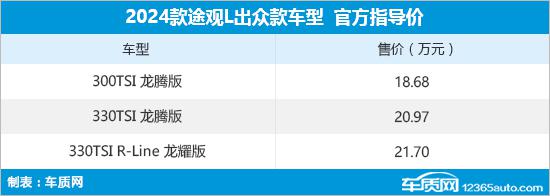 2024款大众途观L出众款上市 售18.68万起