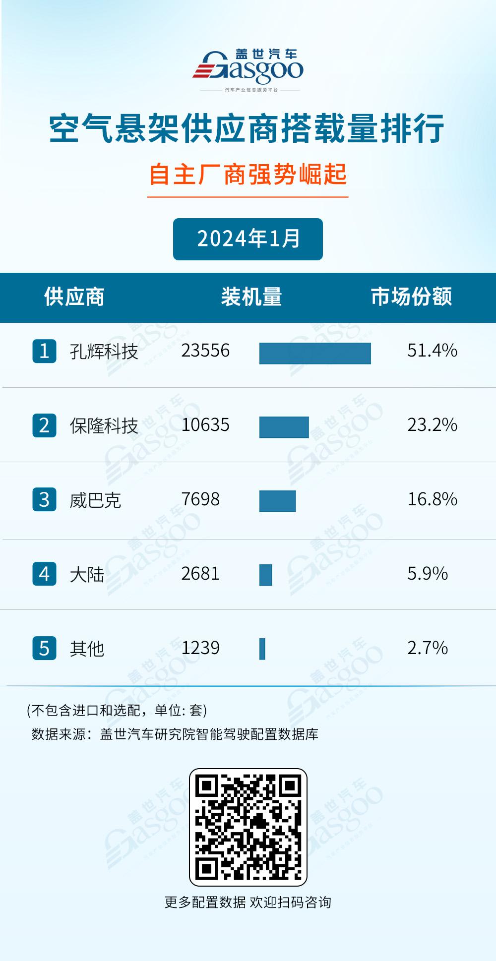 2024年1月智能驾驶供应商装机量排行榜：自主厂商强势崛起