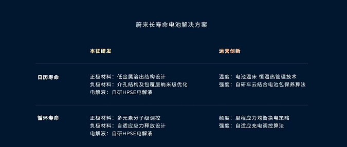 动力电池的“寿命焦虑” | 电车伤疤