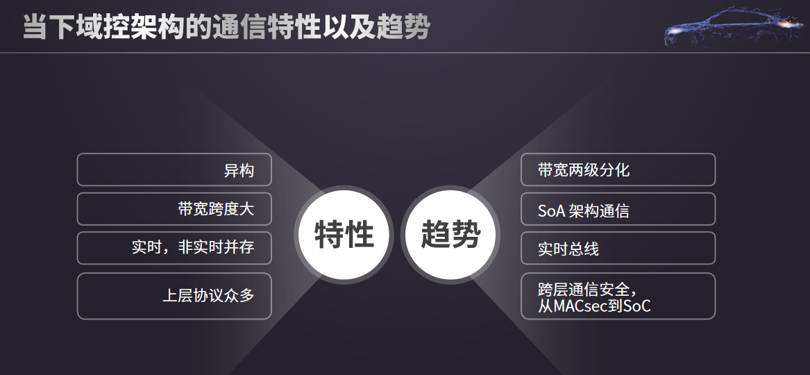 打造“一站式”通信记录和仿真工具链，知迪助SDV跑出加速度