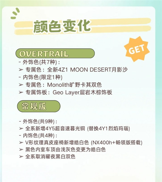 配置有调整 2024款雷克萨斯NX将于4月上市