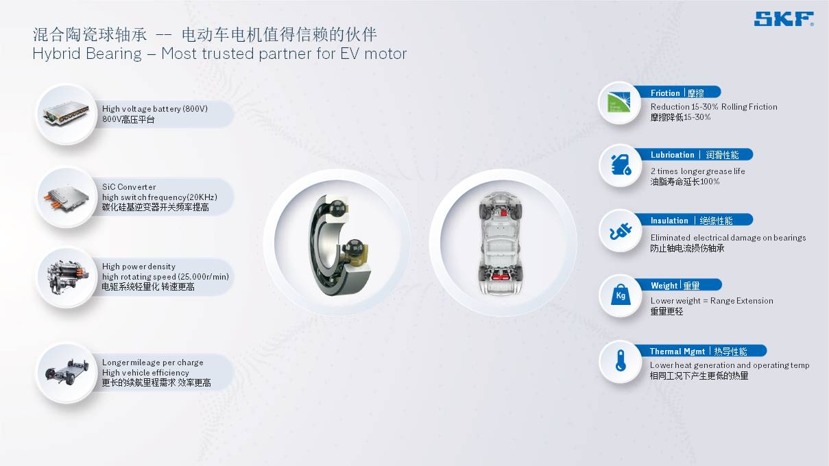 SKF混合陶瓷球轴承——解决电腐蚀难题，赋能电机提速增效