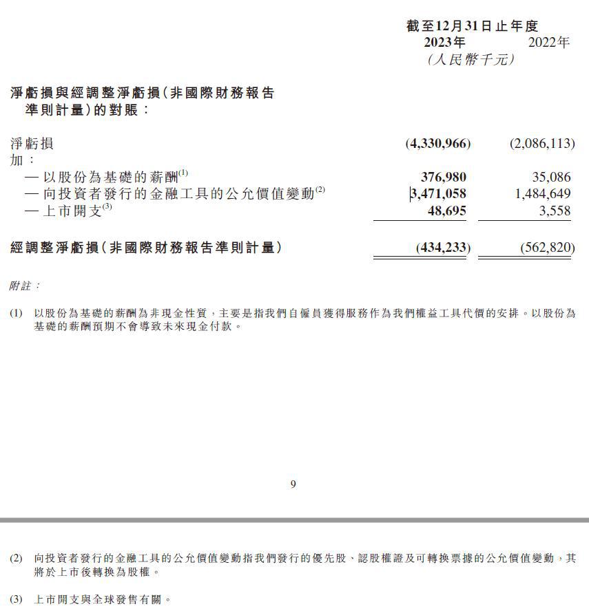 速腾聚创业绩翻倍的背后：从激光雷达到机器人革命