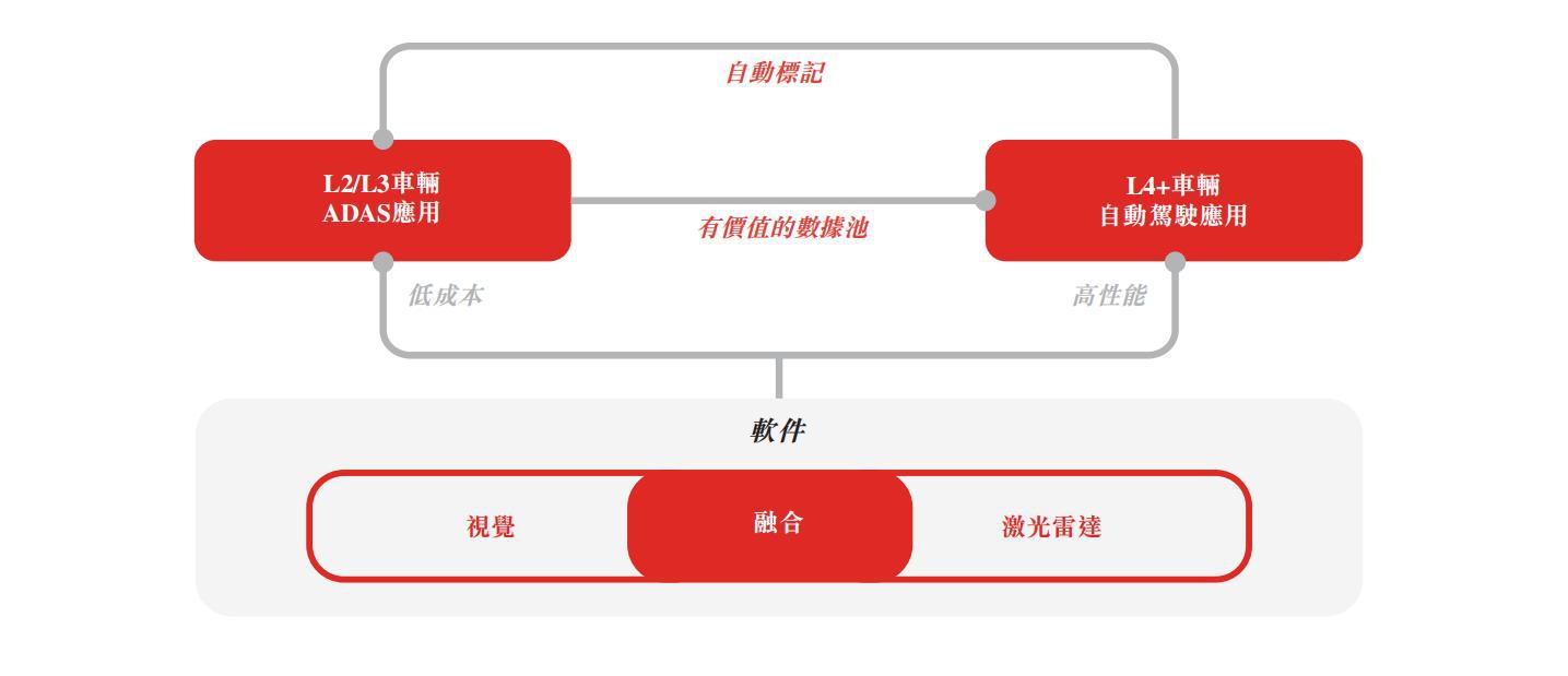 速腾聚创业绩翻倍的背后：从激光雷达到机器人革命