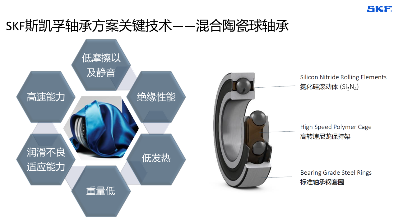 SKF混合陶瓷球轴承——解决电腐蚀难题，赋能电机提速增效