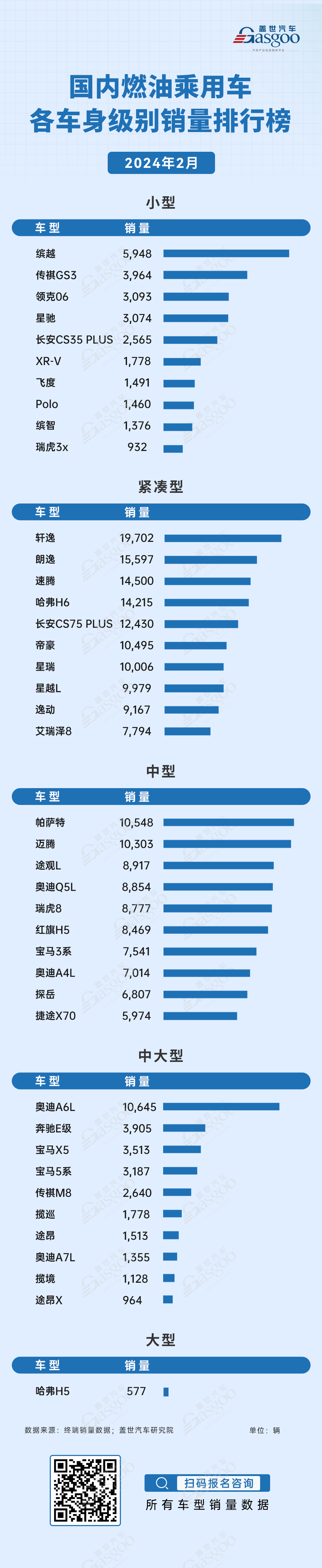 2024年2月新能源与燃油车型销量整体下降 | 盖世汽车国内乘用车终端销量数据