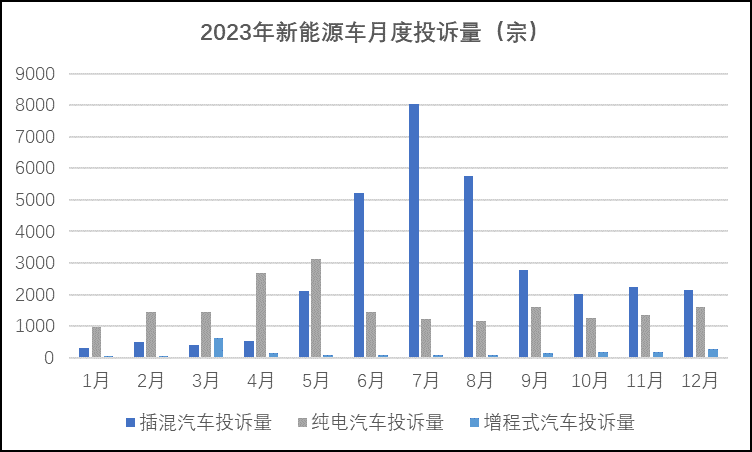 2023年新能源车销量950万辆，混动模式转换问题、价格变动备受消费者关注