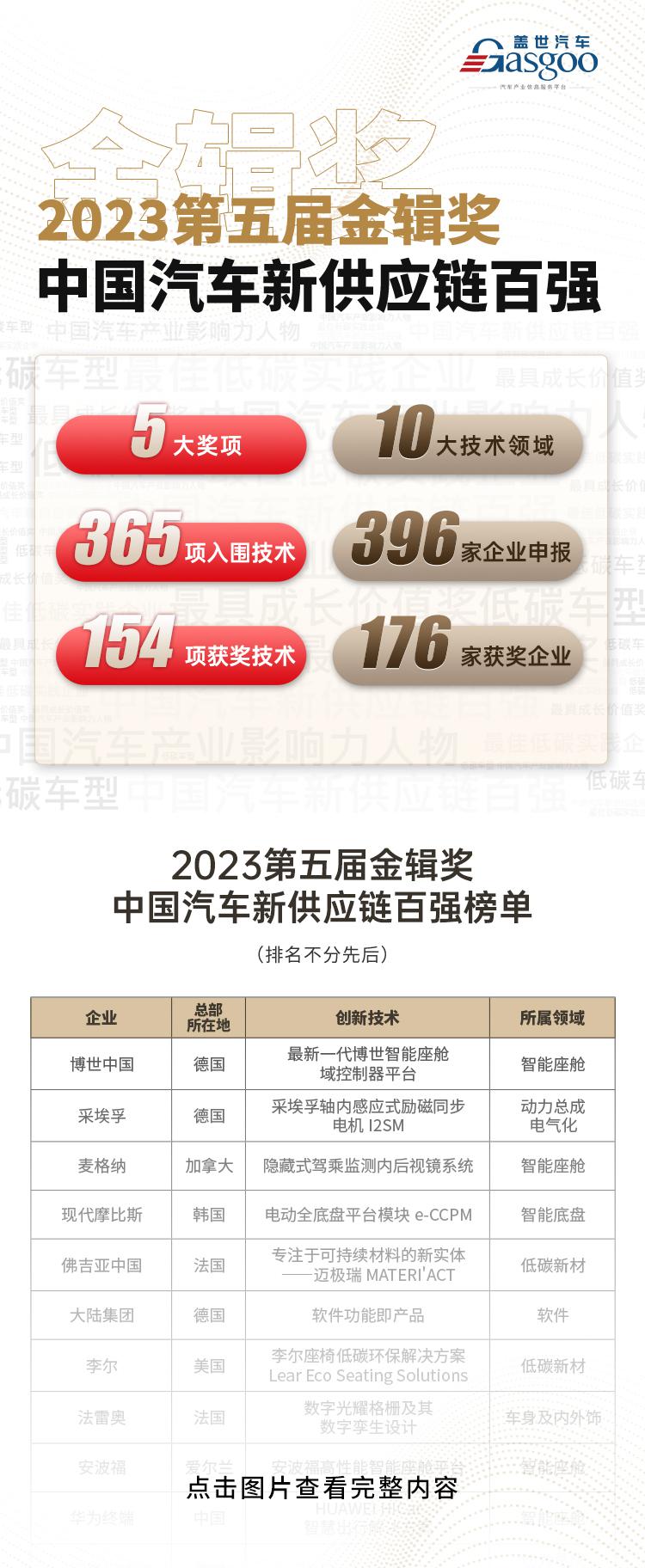 百舸争流 奋楫者先 | 2024第六届金辑奖中国汽车新供应链百强申报启动
