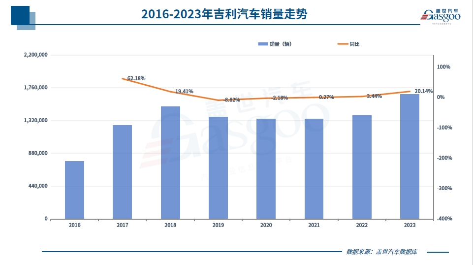 中国车企风云录｜野心家吉利