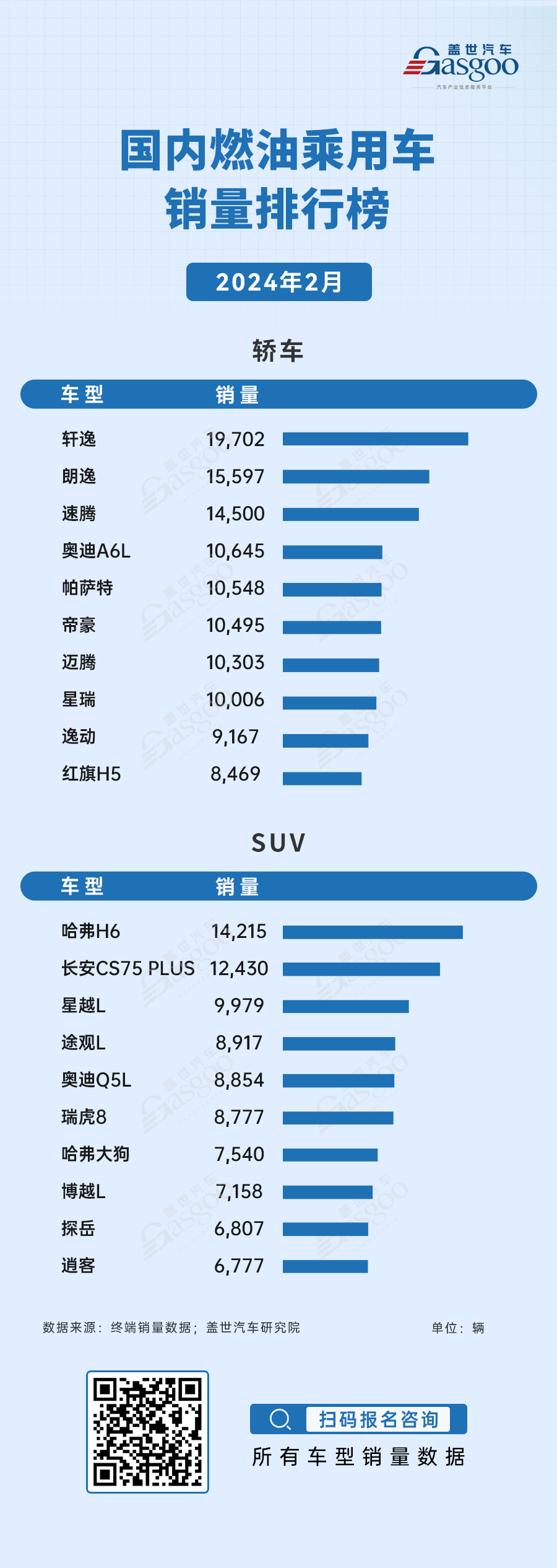 新能源轿车需求旺盛，秦PLUS、海鸥等车型成消费者新宠 | 盖世终端销量数据