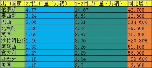 立足巴西，中国车企遇到难题