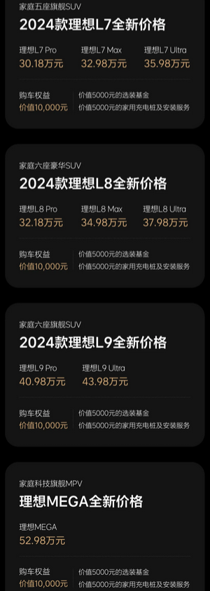 理想汽车全系降价：MEGA直降3万，L系列最高降2万