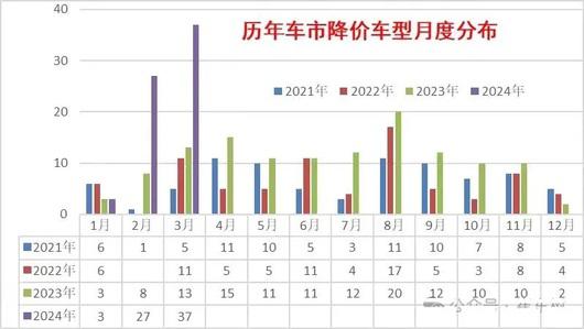 价格战，还没到位 | 新能源渡劫