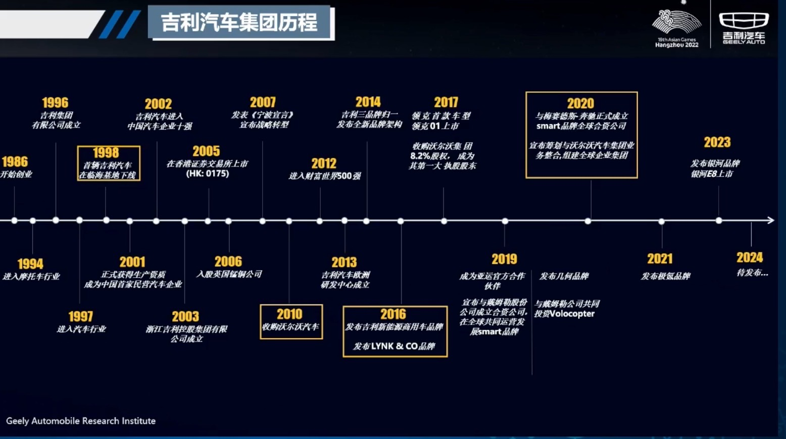 吉利汽车：星甲车身之银河E8