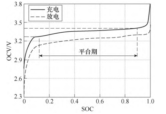 李想放下面子，捡起里子
