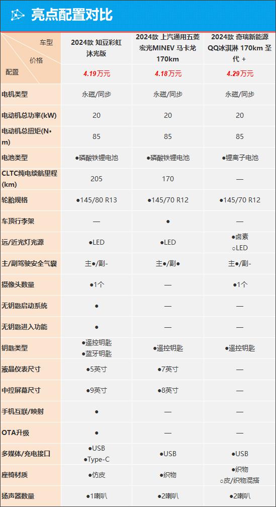 知豆彩虹能否助品牌“起死回生”