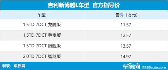 吉利新博越L正式上市 售价11.57-14.97万