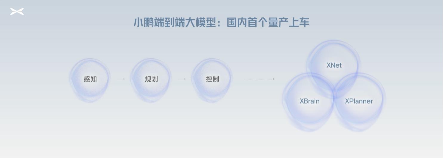 智驾下半场，小鹏有点急