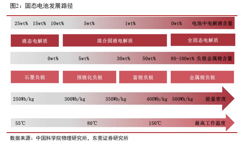 固态电池来势汹汹，宁德时代慌了？