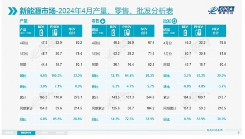 理想败给现实，也撕下了高端纯电的“遮羞布”