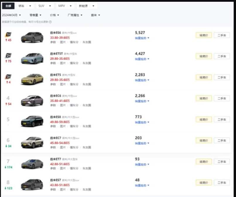 理想败给现实，也撕下了高端纯电的“遮羞布”