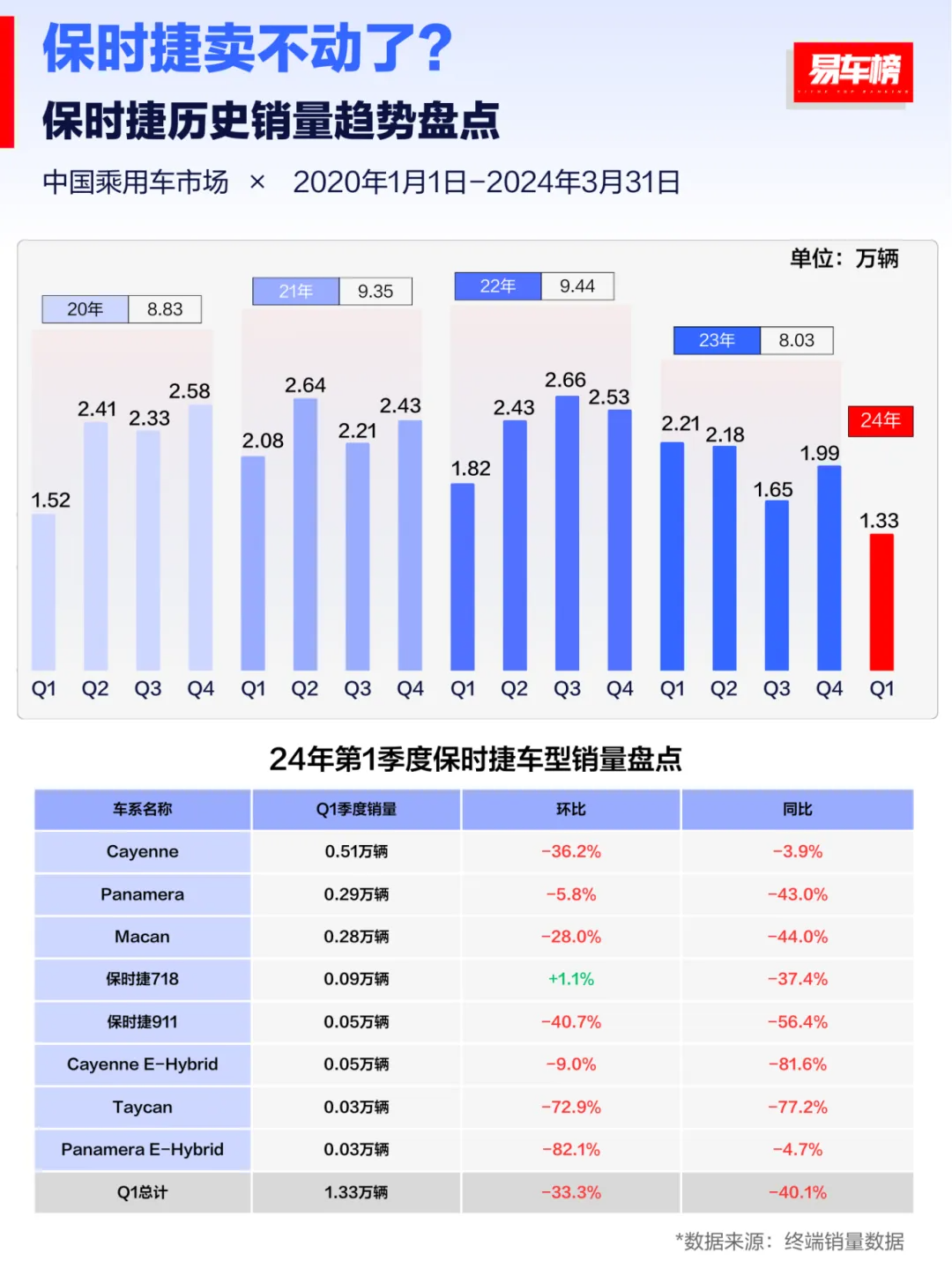 中国土豪的钱包，保时捷割不动了
