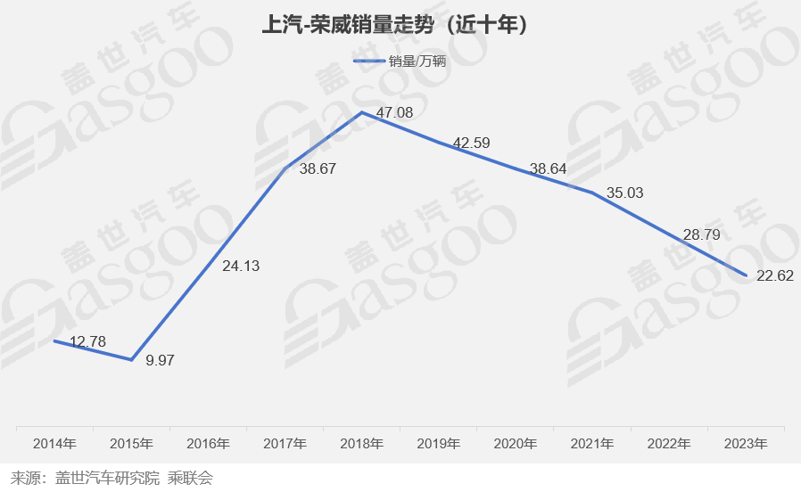 中国车企风云录｜航海家 上汽（上篇）